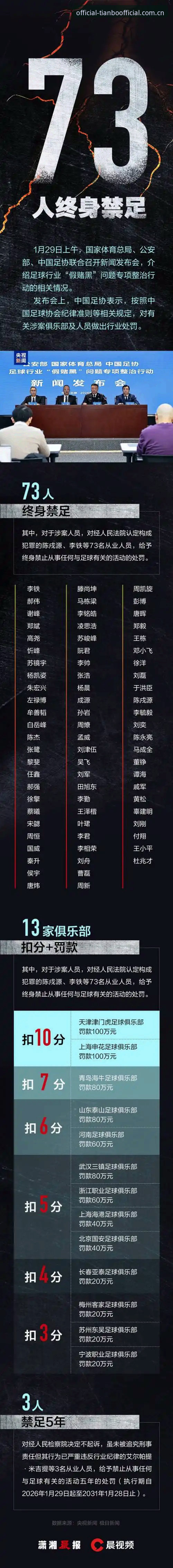 中国足协第三批禁足名单深度评测：天博体育视角下的足坛净化风暴